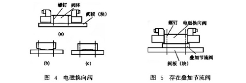 電磁換向閥、疊加閥