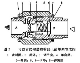 管式單向節流閥