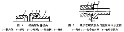 大蘭液壓管接頭